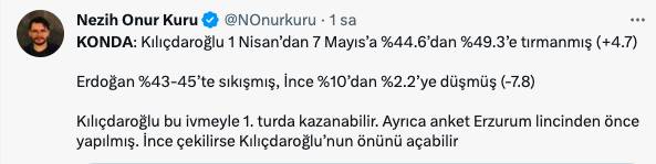 KONDA anketini yayınladı, gazeteci ve akademisyenler sonuçları işte böyle yorumladı: İlk turda biter... 9